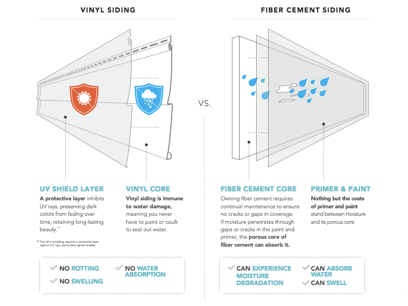 Vinyl Siding vs. Fiber Cement Siding Comparison Chart