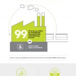 infographic on vinyl siding sustainability